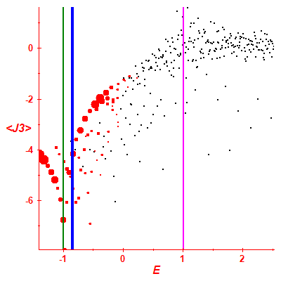 Peres lattice <J3>